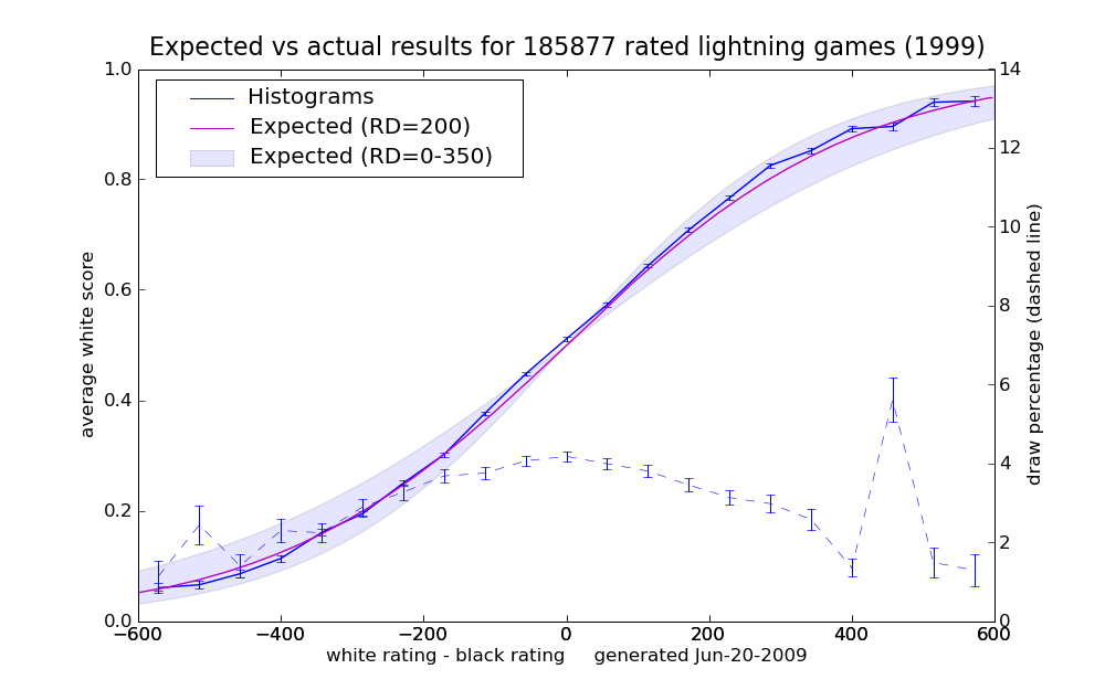 1999_earesults_1.png