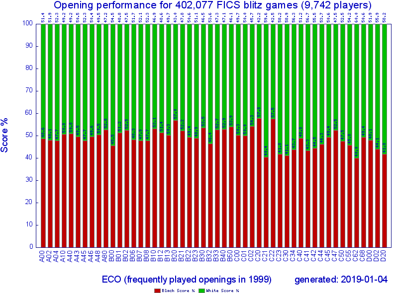 1999_ecoscore_2.png