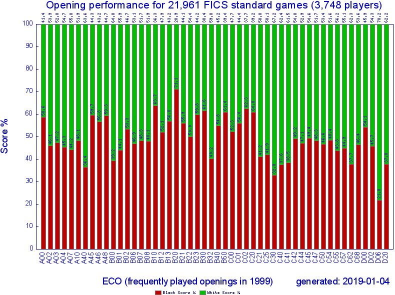 1999_ecoscore_3.png