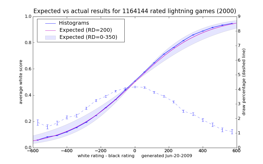 2000_earesults_1.png