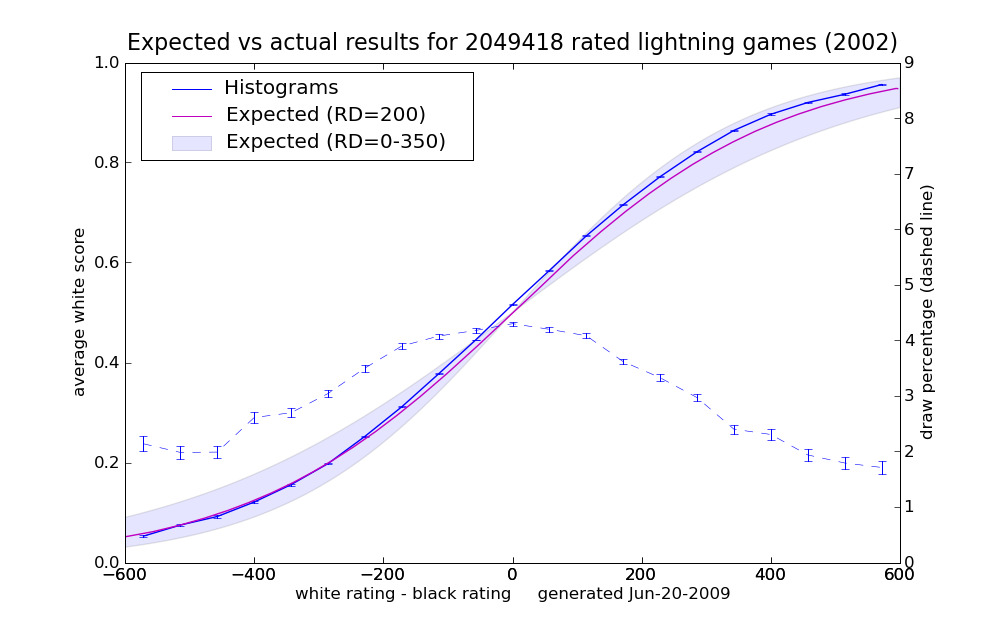 2002_earesults_1.png