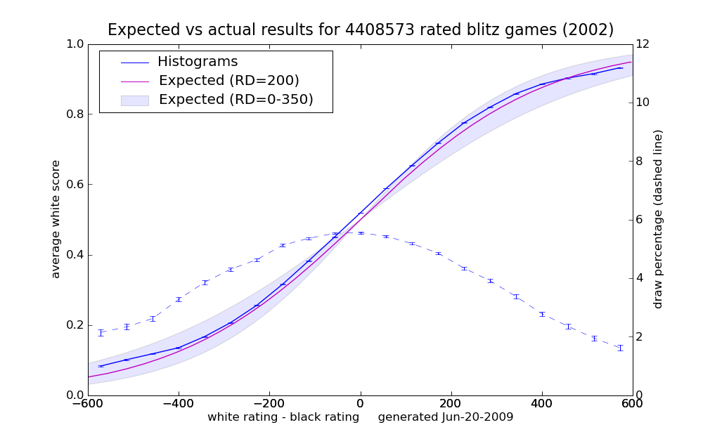 2002_earesults_2.png