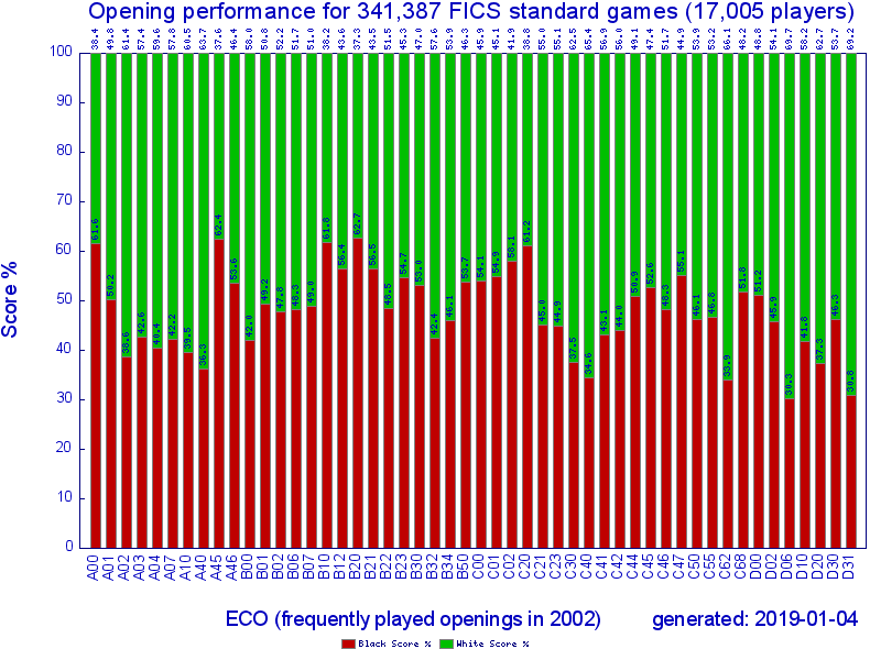 2002_ecoscore_3.png