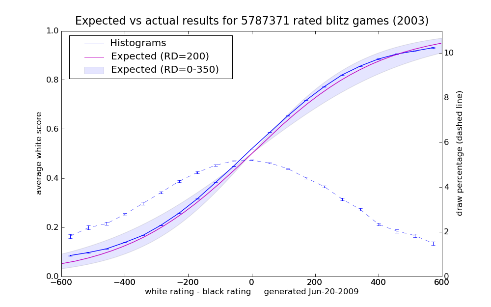 2003_earesults_2.png