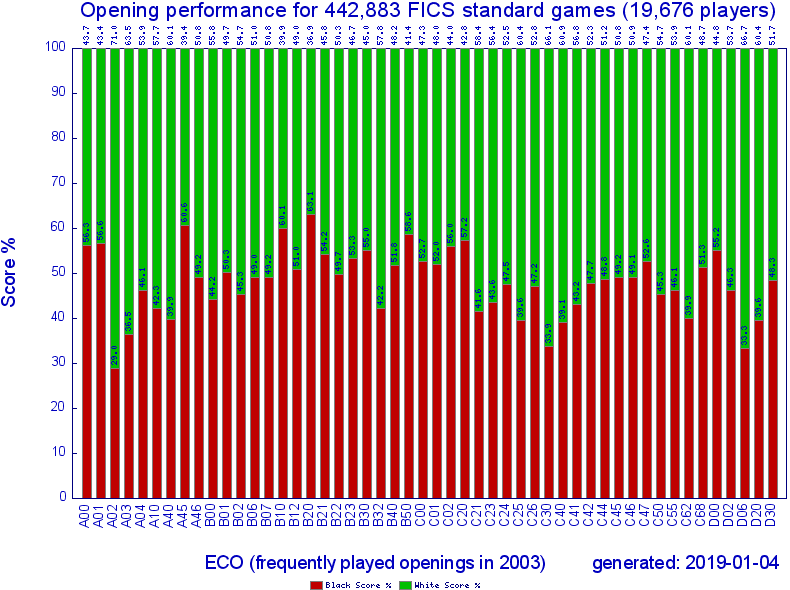 2003_ecoscore_3.png