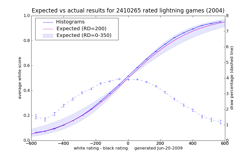 2004_earesults_1.png