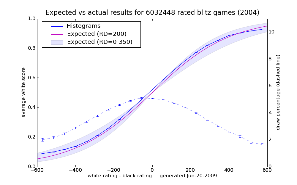 2004_earesults_2.png