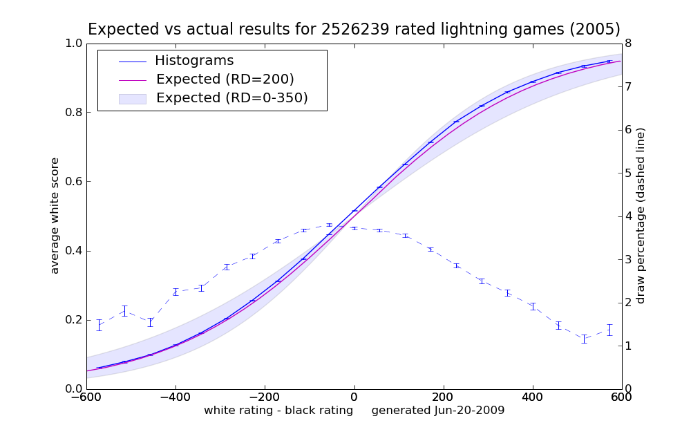 2005_earesults_1.png