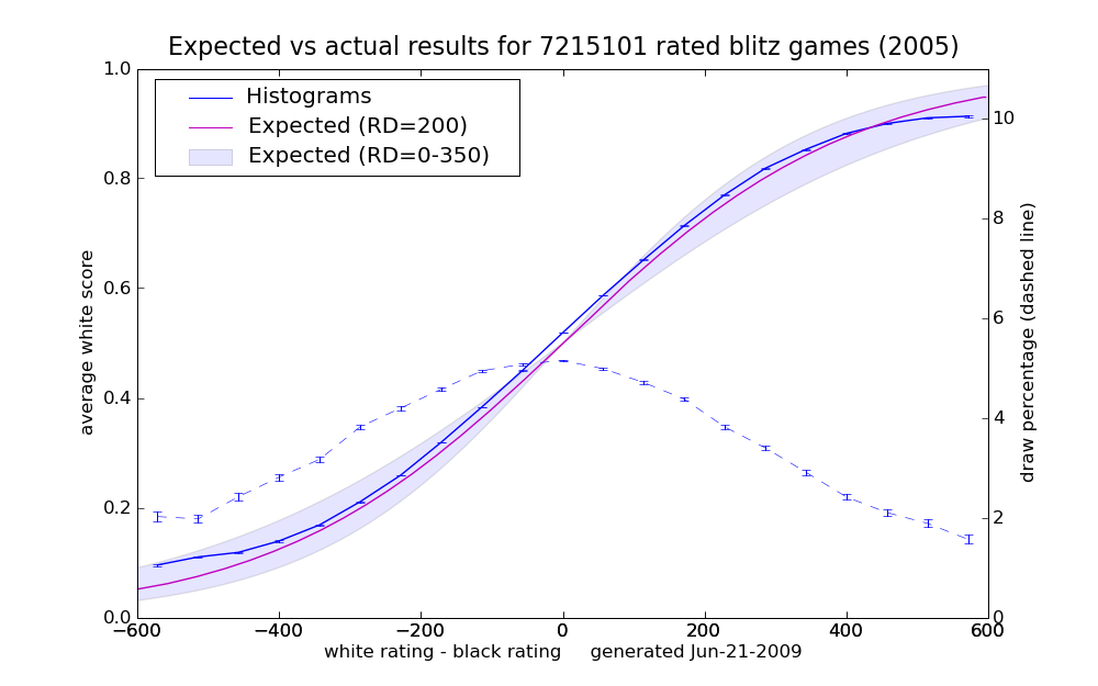 2005_earesults_2.png