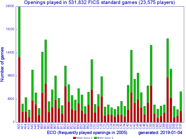 2005_ecodist_3.png