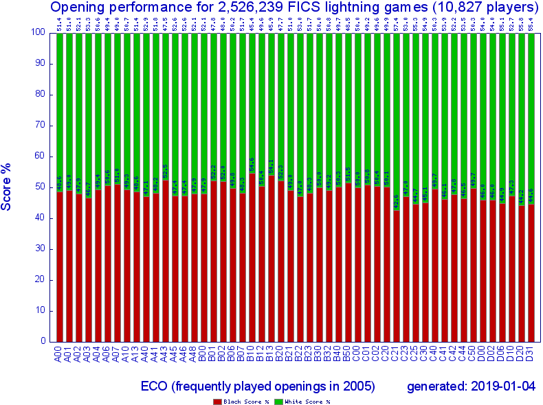 2005_ecoscore_1.png