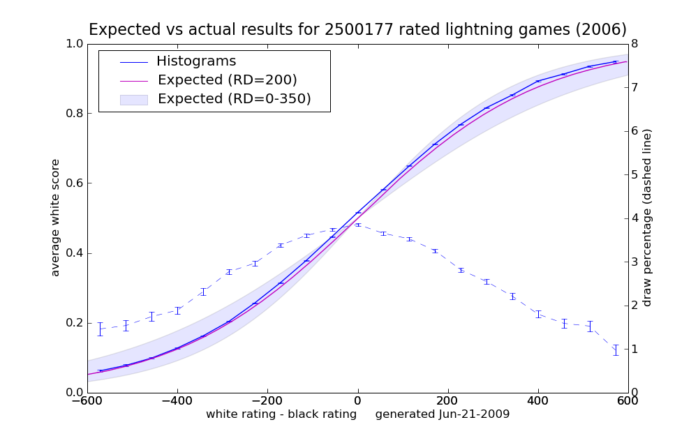 2006_earesults_1.png