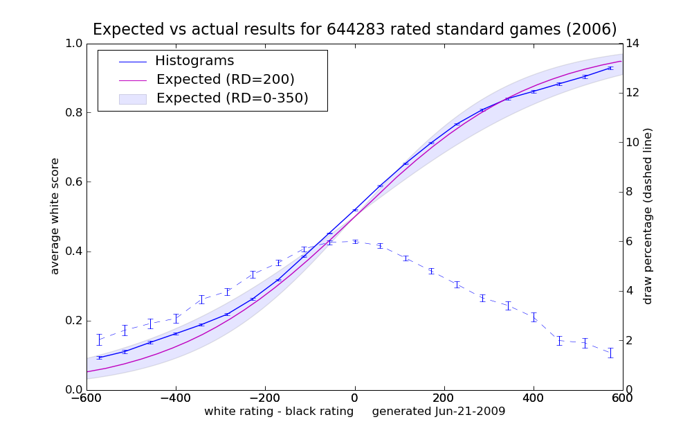 2006_earesults_3.png