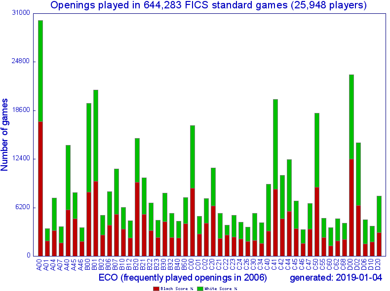 2006_ecodist_3.png