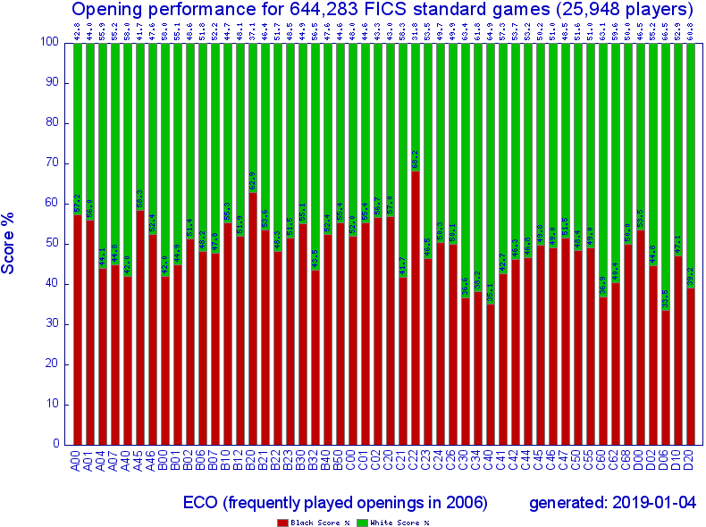 2006_ecoscore_3.png