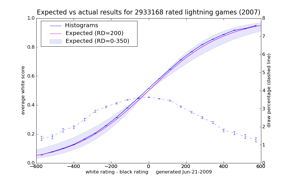 2007_earesults_1.png