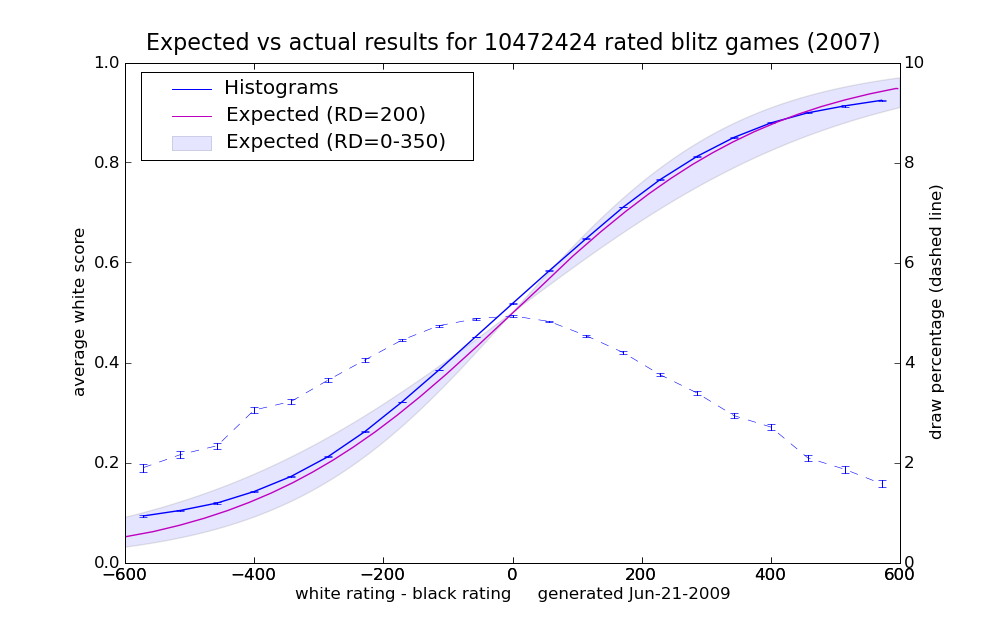 2007_earesults_2.png