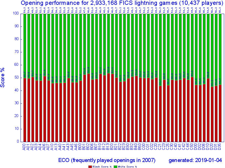 2007_ecoscore_1.png