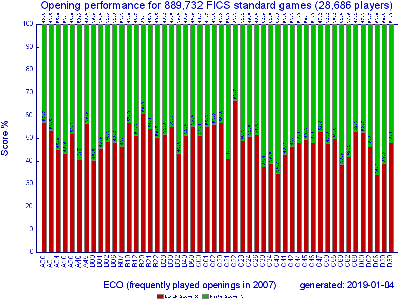 2007_ecoscore_3.png