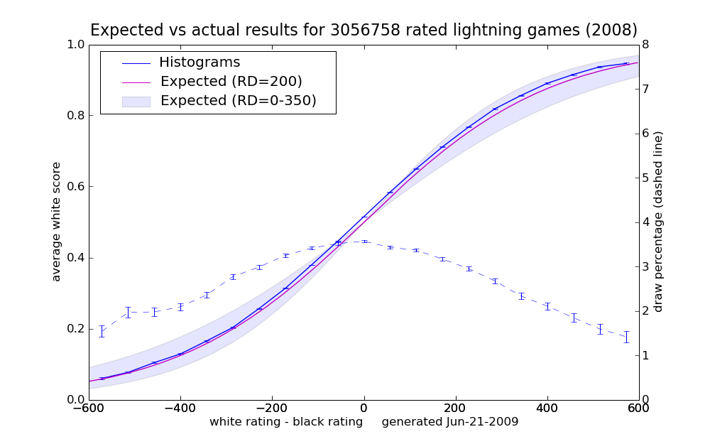 2008_earesults_1.png
