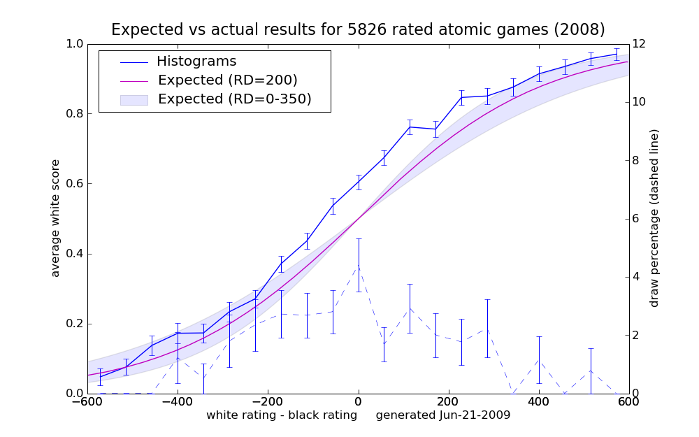 2008_earesults_10.png
