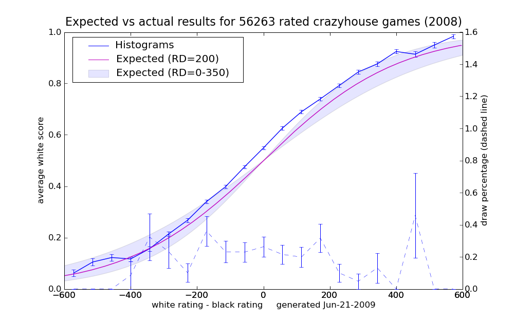 2008_earesults_11.png