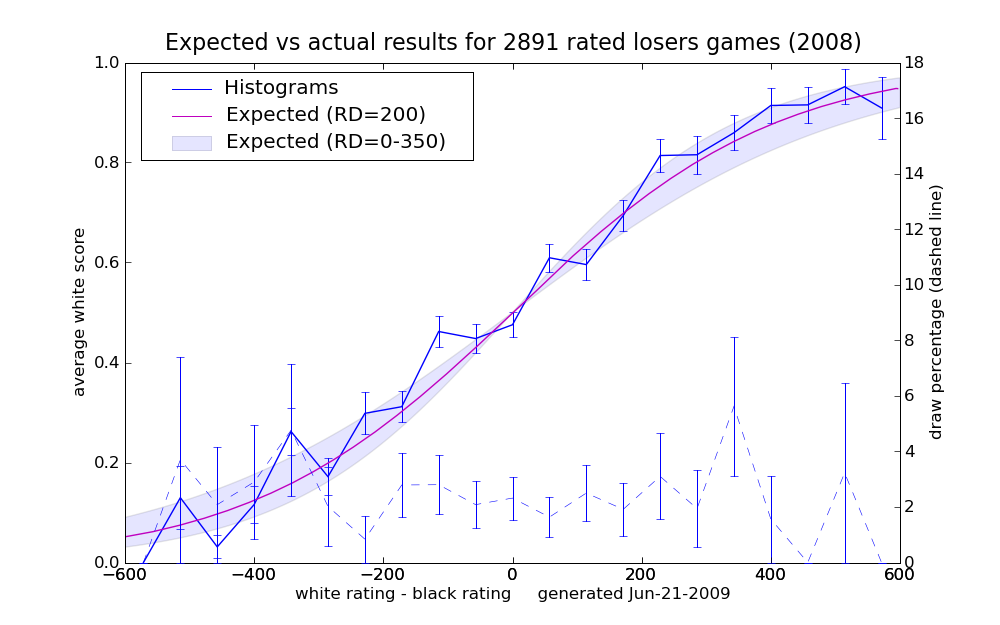 2008_earesults_12.png