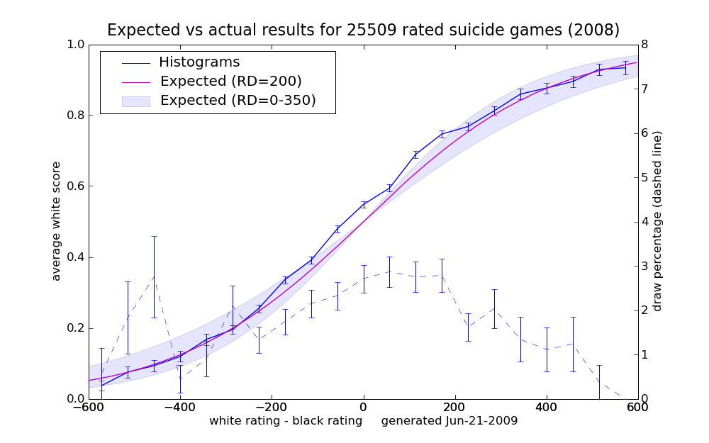 2008_earesults_13.png