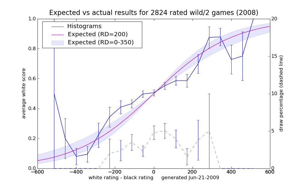 2008_earesults_22.png
