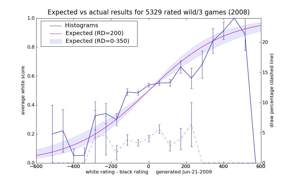 2008_earesults_23.png