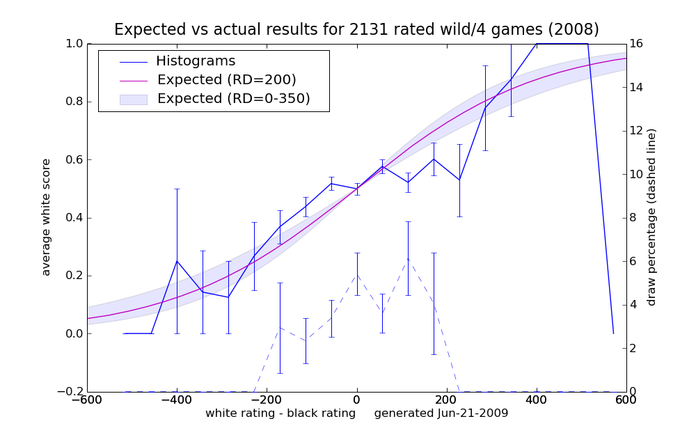 2008_earesults_24.png