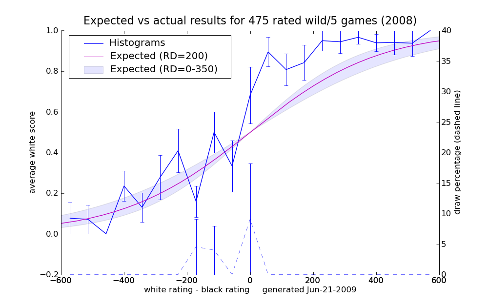 2008_earesults_25.png