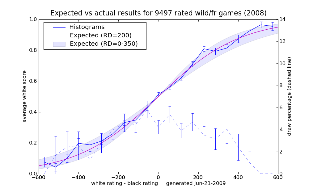 2008_earesults_26.png
