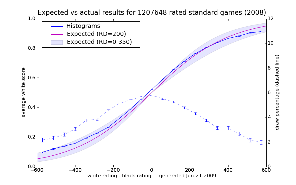 2008_earesults_3.png