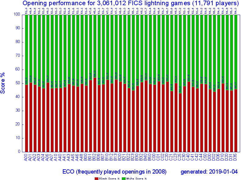 2008_ecoscore_1.png