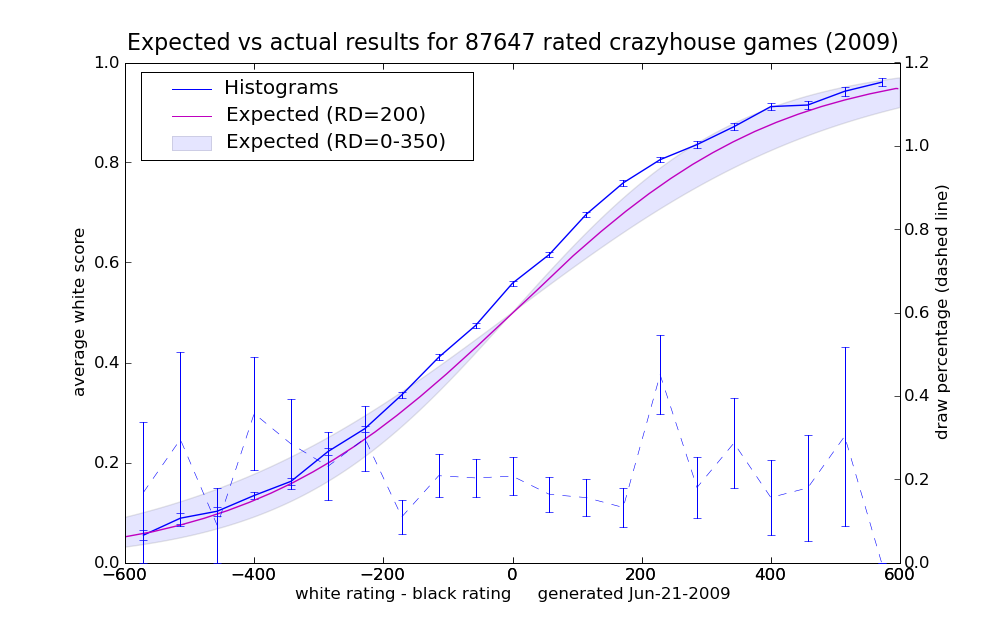 2009_earesults_11.png