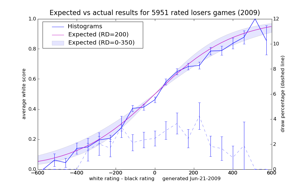 2009_earesults_12.png