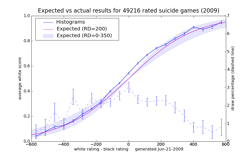 2009_earesults_13.png