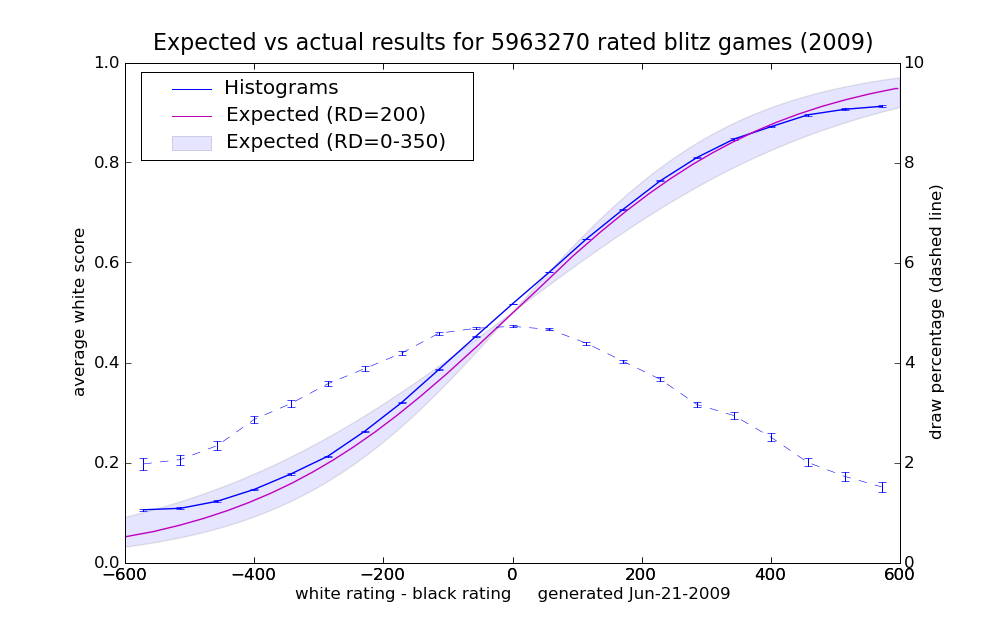 2009_earesults_2.png