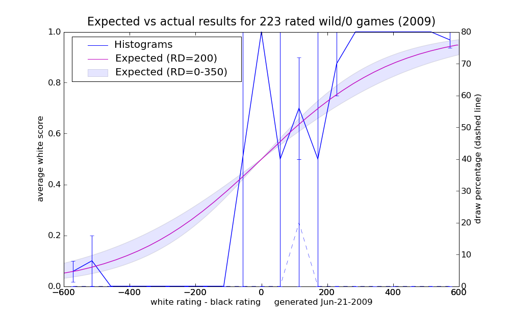 2009_earesults_20.png