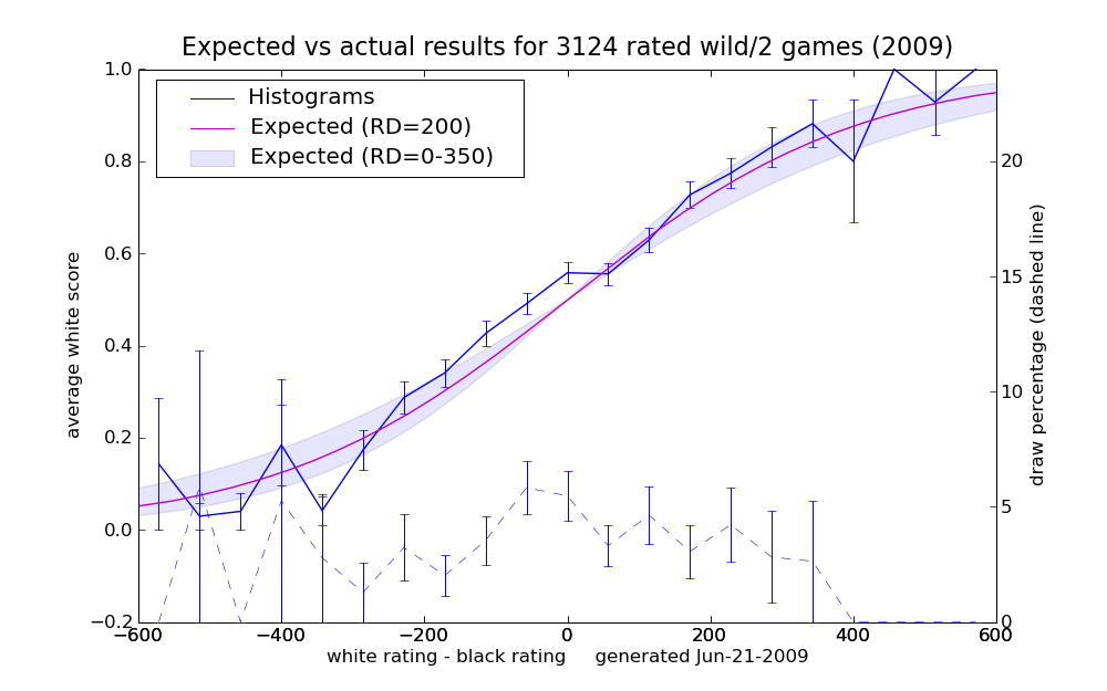2009_earesults_22.png