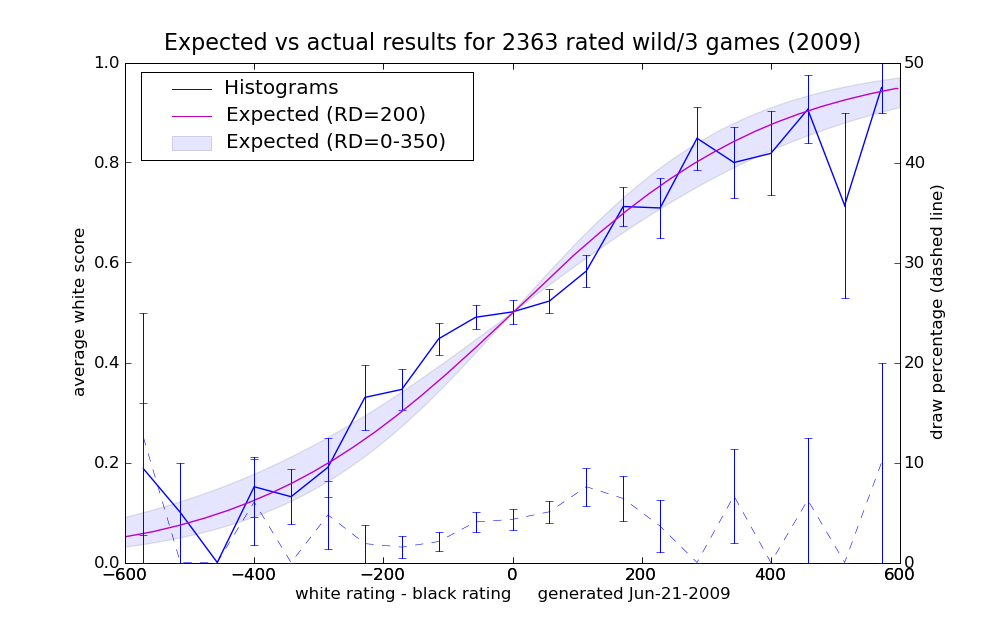 2009_earesults_23.png