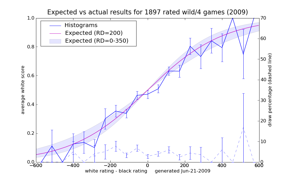 2009_earesults_24.png