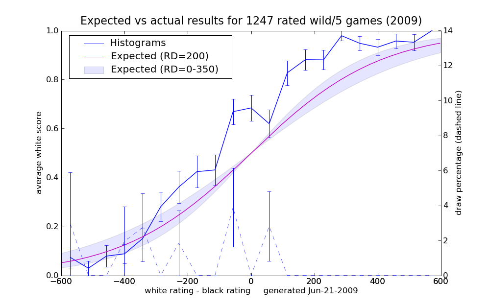2009_earesults_25.png
