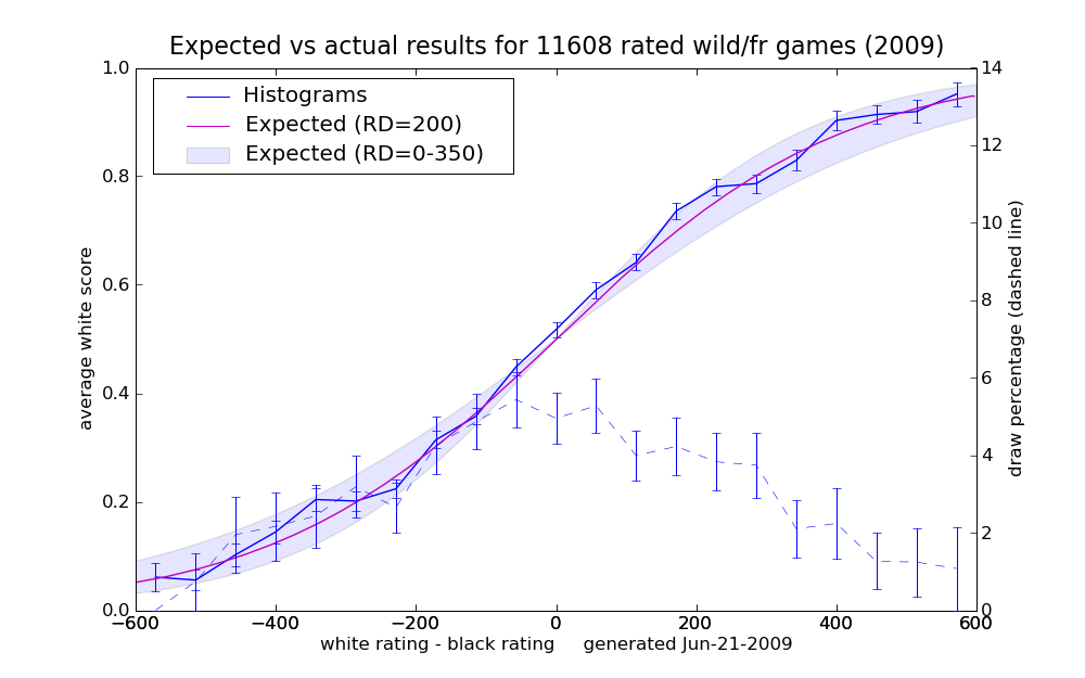2009_earesults_26.png