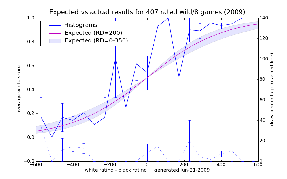 2009_earesults_28.png