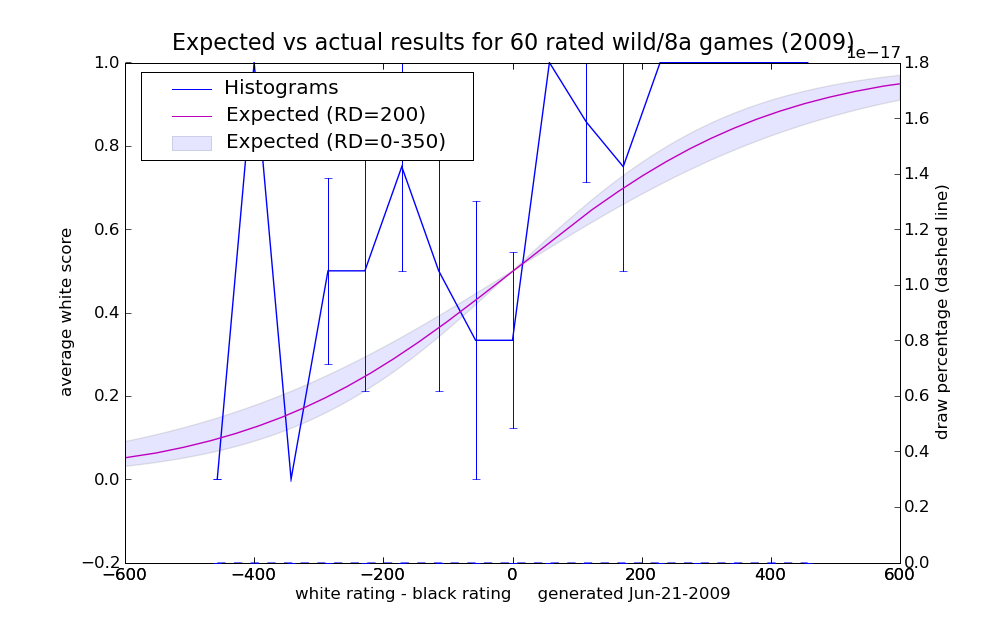 2009_earesults_29.png
