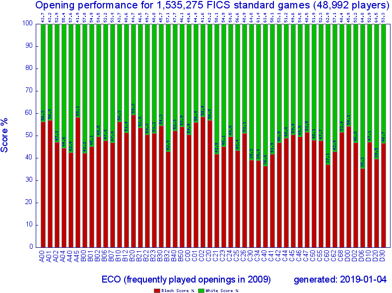 2009_ecoscore_3.png