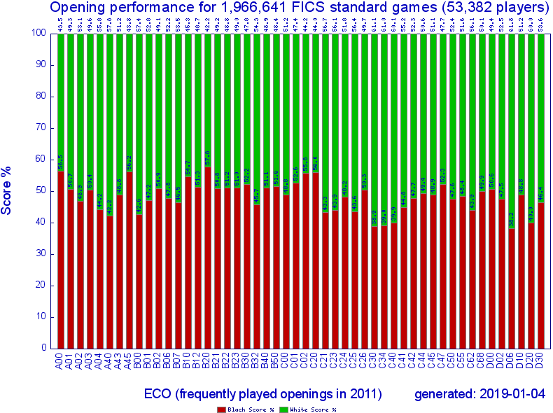 2011_ecoscore_3.png