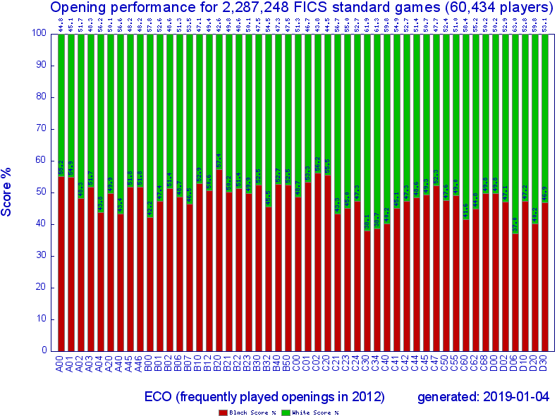 2012_ecoscore_3.png